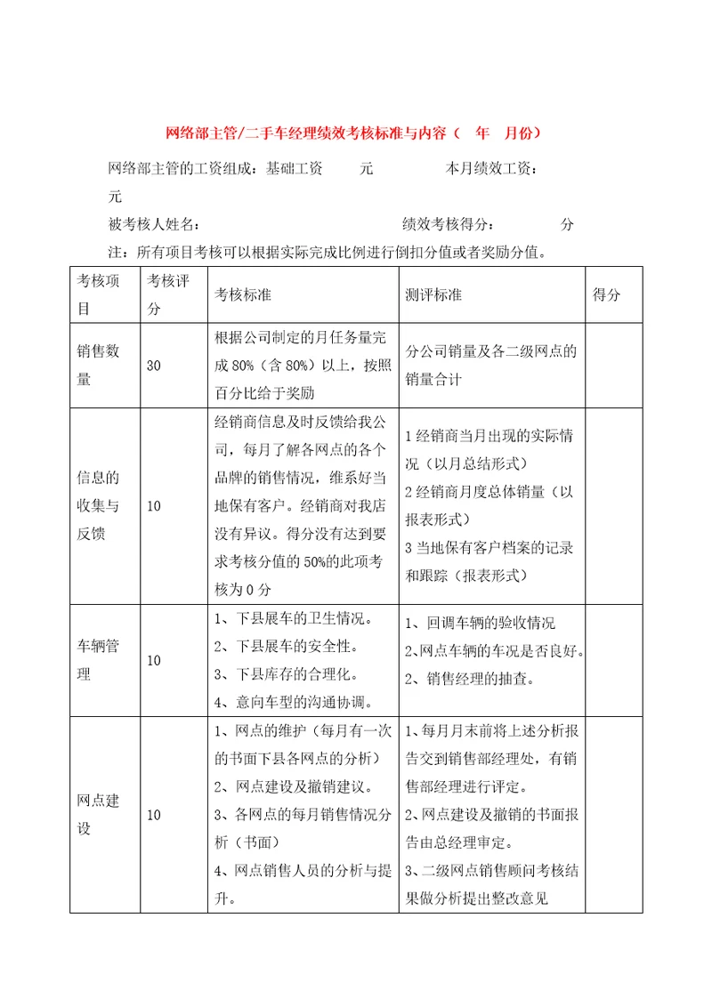 4S店各岗位员工绩效考核表合集1