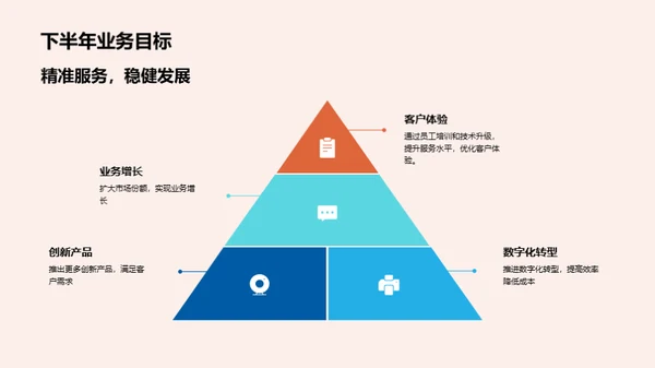 20XX年度银行业务透析