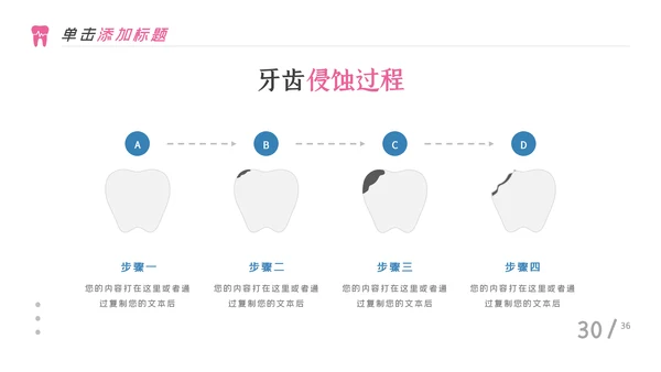 牙齿健康牙科牙医口腔护理医疗PPT模板