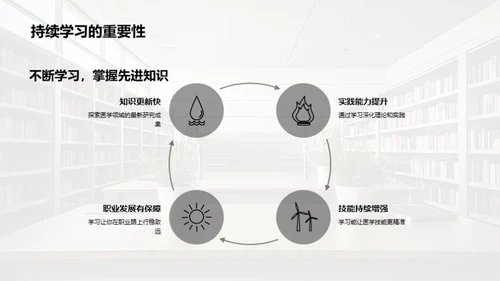 医学求学之路