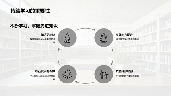 医学求学之路