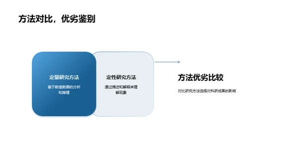 本科生科研实践