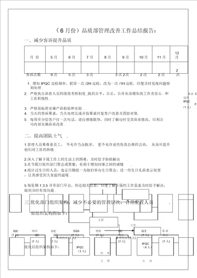 品质部管理改善工作总结报告