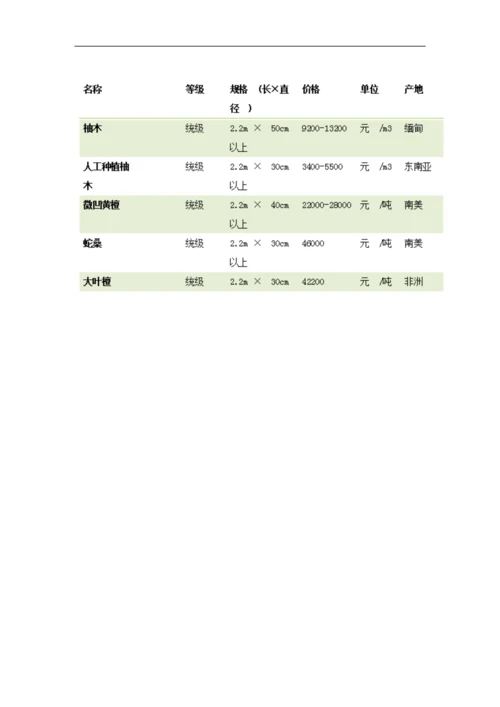 中国木材价格表.docx