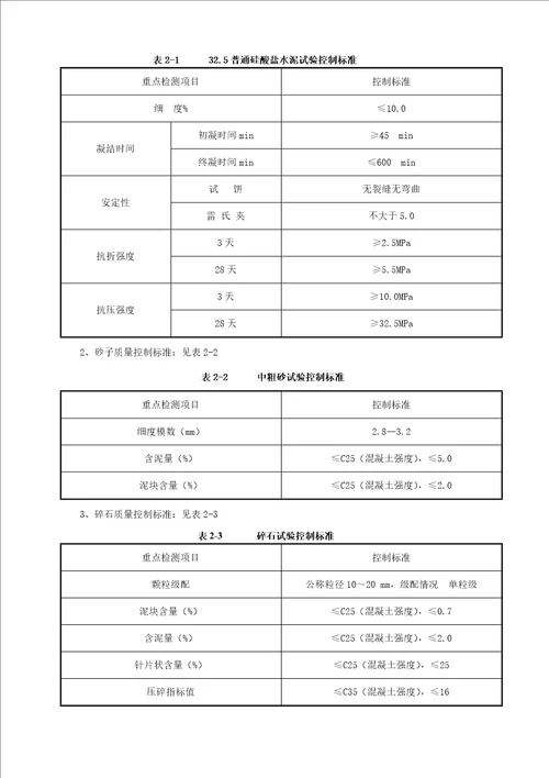 X年六武高速公路土路肩加固施工方案范本-118定稿