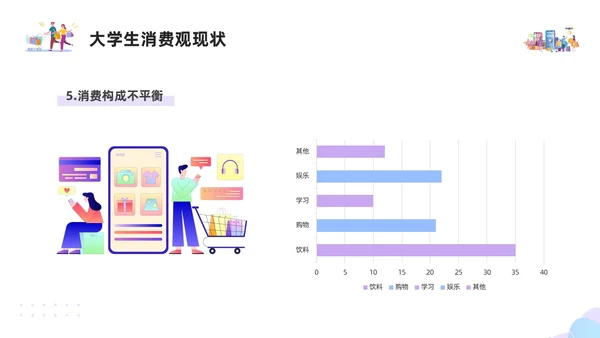 紫色简约插画大学生消费观PPT模板建设节约型社会培养正确消费