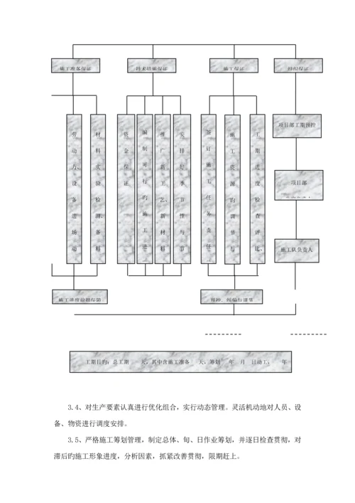 交通路牌综合施工组织专题方案汇编资料.docx