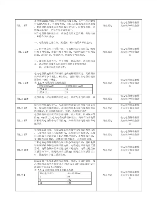 光伏电站综合施工强制性条文执行情况表