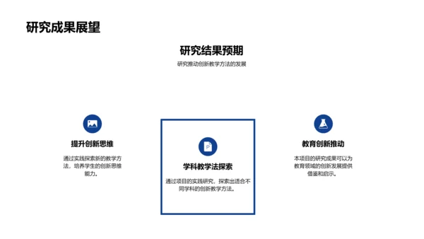 教育研究创新思维应用PPT模板