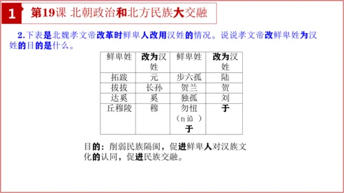 七上历史教材问题解答PPT版【读地图、想一想、材料研读、课后活动】-七年级历史上学期期末考点大串讲（