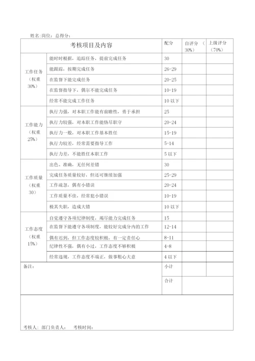 公司绩效考核管理办法及细则.docx