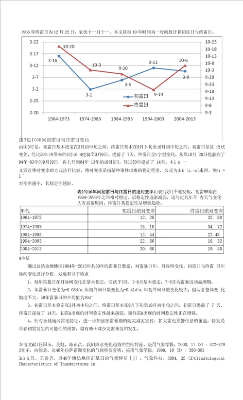 余姚市近50年雷暴日的特征