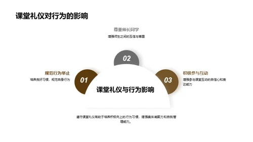 课堂礼仪全解析