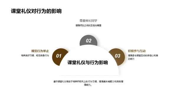 课堂礼仪全解析