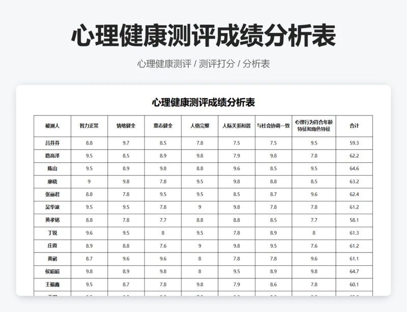 心理健康测评成绩分析表