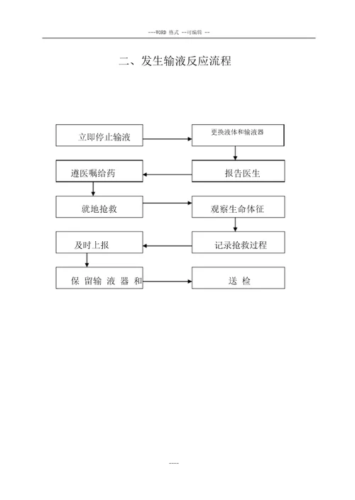 患者发生输液反应应急预案总结演练大纲纲要大纲