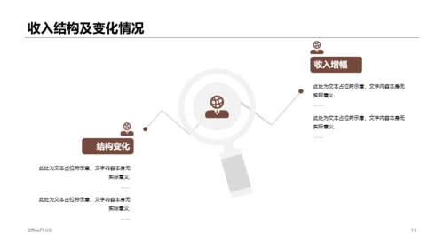 多色商务风财务预算及经营研究报告PPT下载