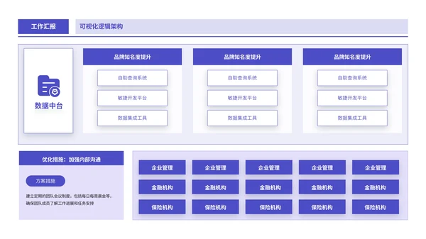 紫色商务风逻辑表格PPT版式合集