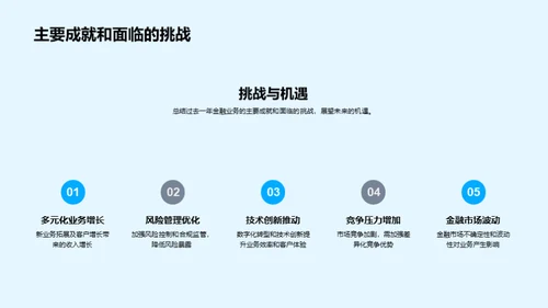 金融业务全面解析