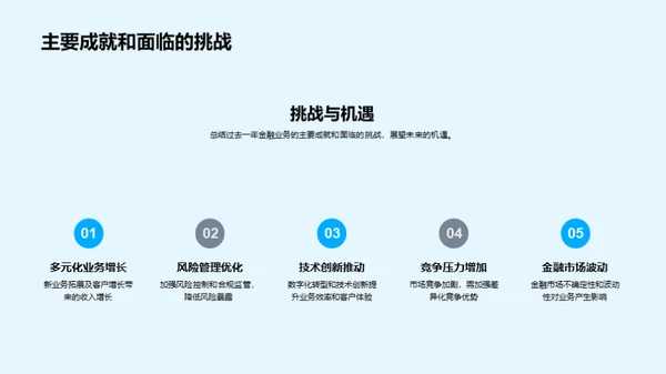 金融业务全面解析