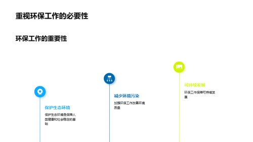 绿色之路：环保政策解析