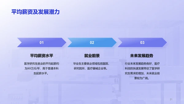 紫色商务现代医学研究生招生宣传PPT模板