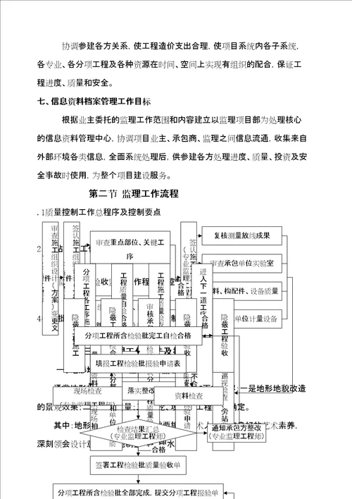 园林景观工程监理细则