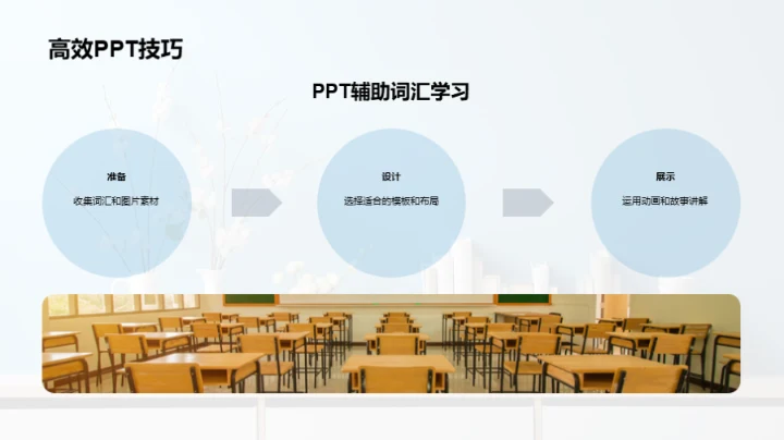 探索词汇学习之道