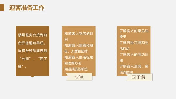 酒店客房服务礼仪PPT课件模板