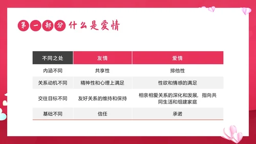 大学生恋爱课爱情课恋爱观认识爱学会爱主题班会PPT