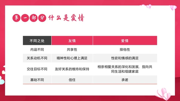 大学生恋爱课爱情课恋爱观认识爱学会爱主题班会PPT