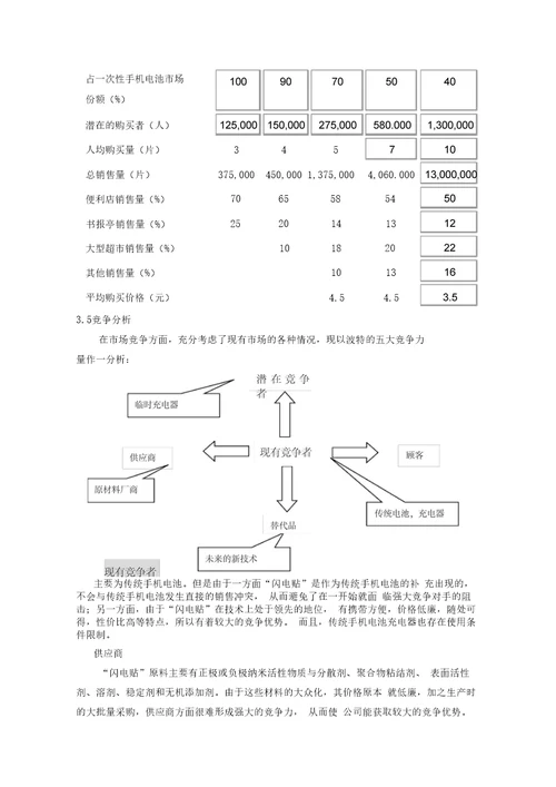 第四届“挑战杯中国大学生创业计划竞赛金奖