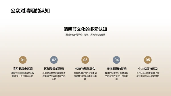 清明节媒体传播研究