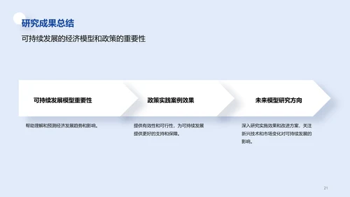 白色创意炫酷可持续发展的经济模型研究毕业答辩PPT模板
