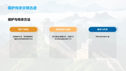 古迹之旅：文明篇章