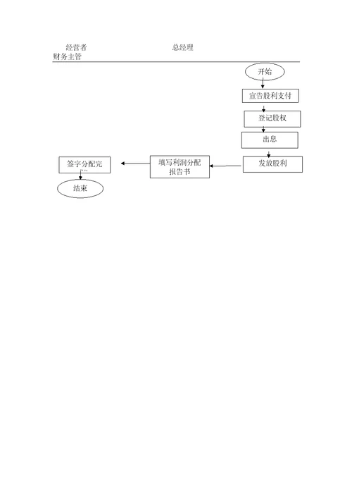 中小企业财务管理流程图