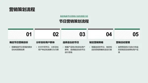 节日电商推广报告PPT模板