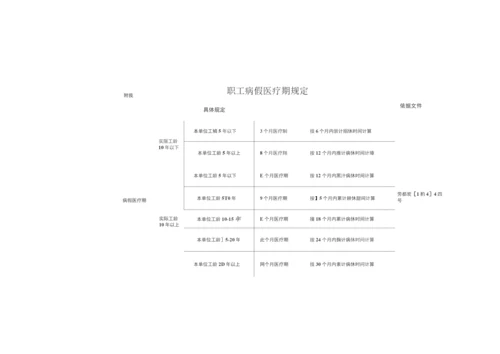 休息休假管理办法.docx