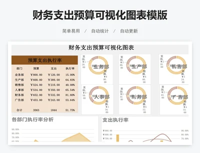 财务支出预算可视化图表模版