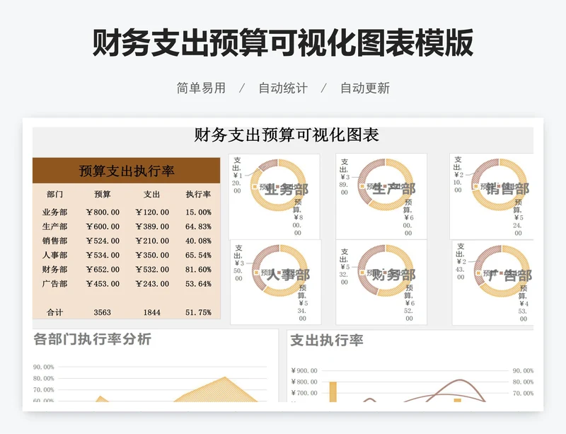 财务支出预算可视化图表模版