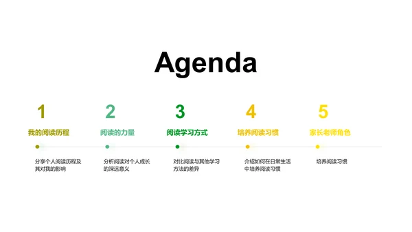 阅读习惯养成报告PPT模板