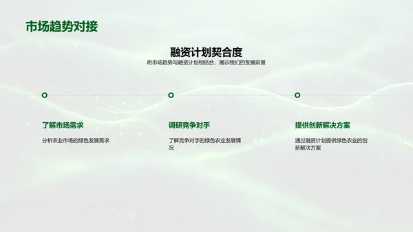 绿农业融资推动策略PPT模板