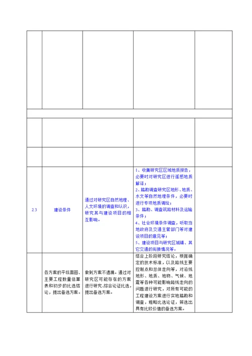 20061211公路勘测外业验收实施细则