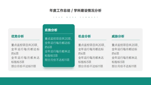 医院医疗生物制药基因医学行业通用PPT模板