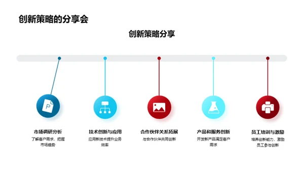 20XX银行业务盘点