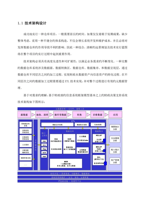 IBM数据仓库解决专题方案简.docx