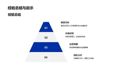 运营回顾与展望