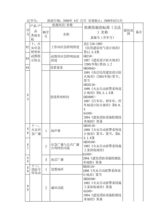 批准浙江盈华消防检测公司计量认证产品参数