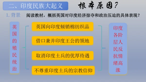 统编版义务教育九年级历史下册第1课殖民地人民的反抗斗争【课件】
