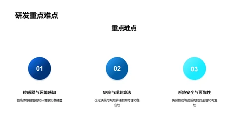 探索未来：车辆技术研发成果